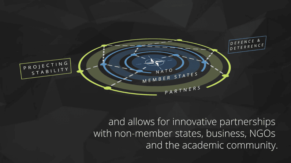 New NATO structure visualised by Square Daisy