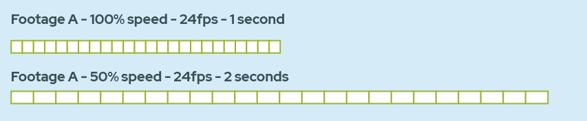 diagram showing 24fps