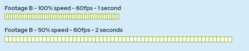 diagram explaining 60fps