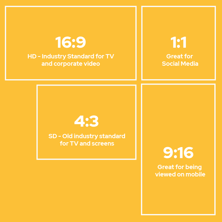 Diagram of common video aspect ratios