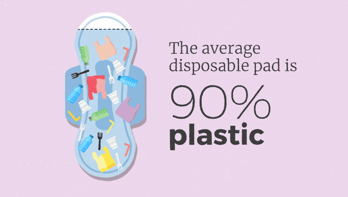 Screenshot showing an animated sequence explaining the value proposition of Plastfree Pads