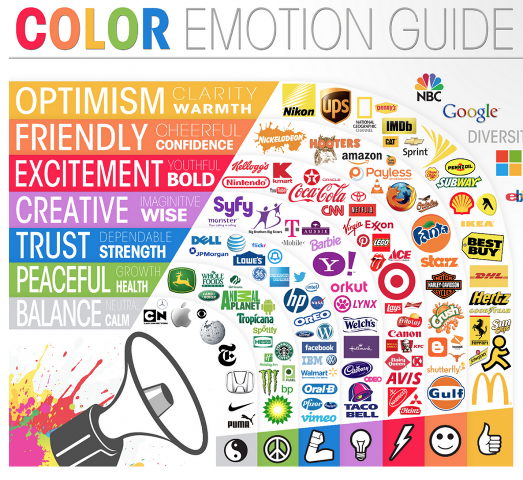 Colour Emotion Guide for brand names and logos