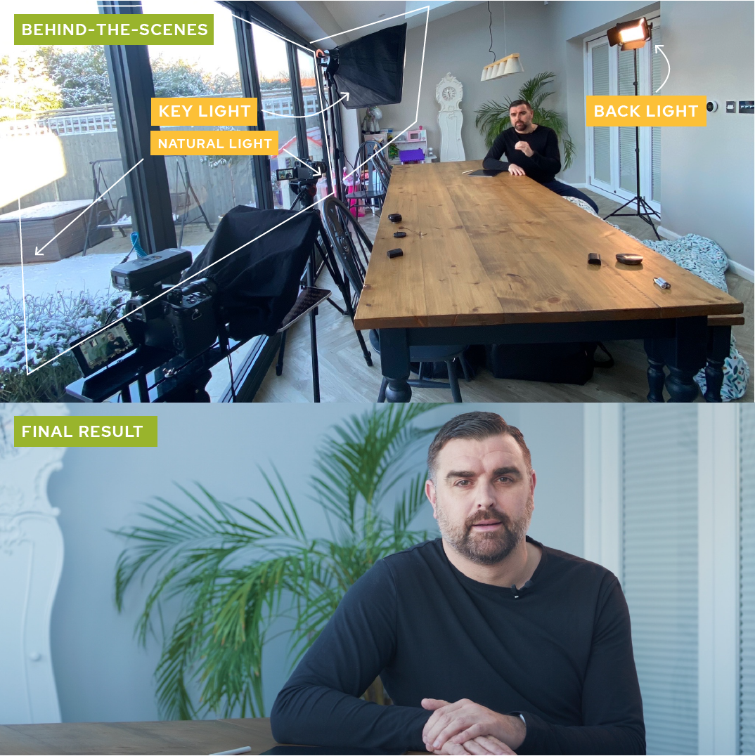 Split screen showing behind-the-scenes lighting set up with annotations for each light and final lighting result