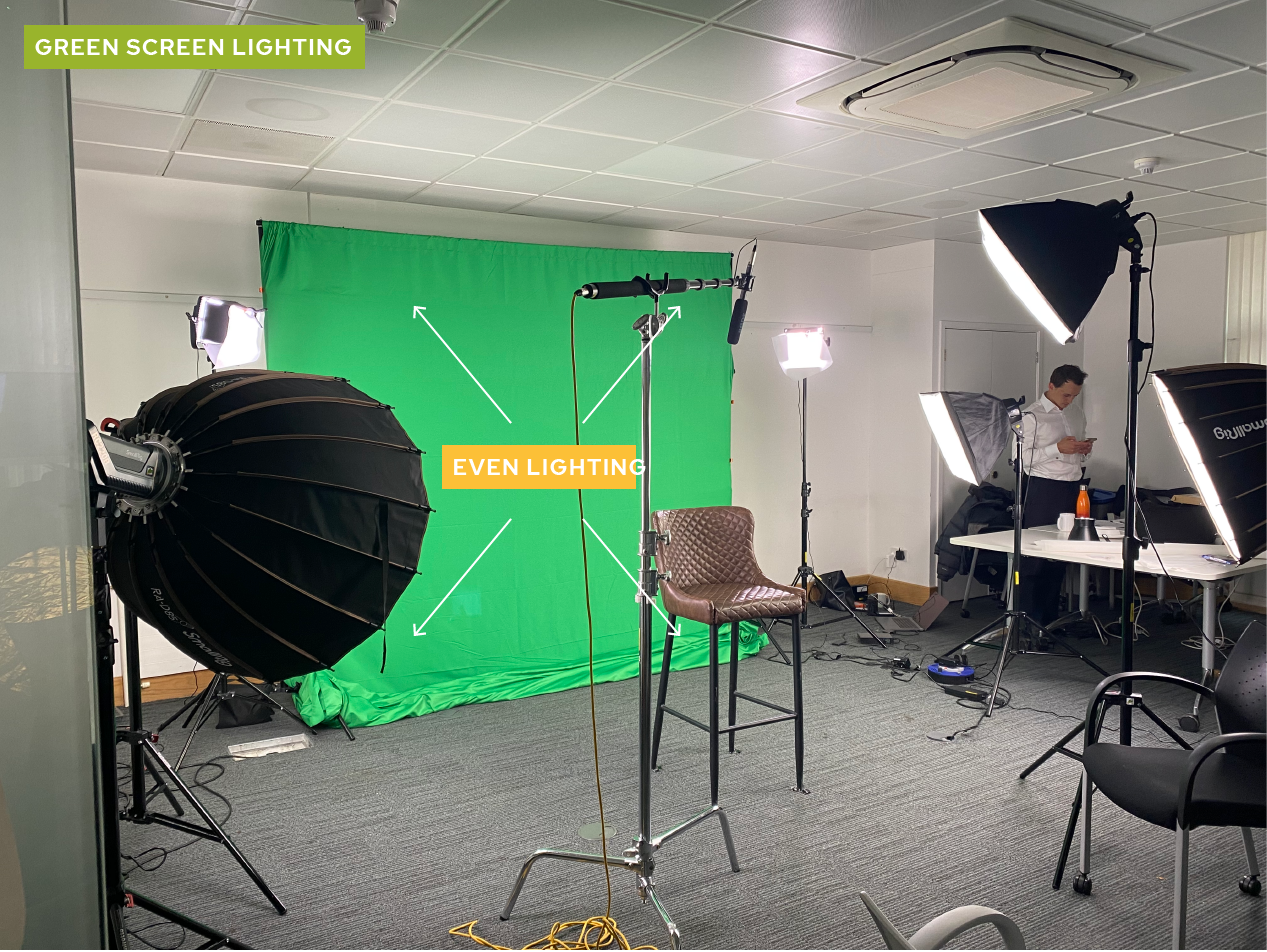 Green screen lighting set up with annotation to show even lighting of the backdrop 