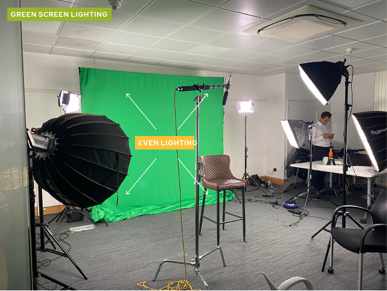 Green screen lighting set up with annotation to show even lighting of the backdrop