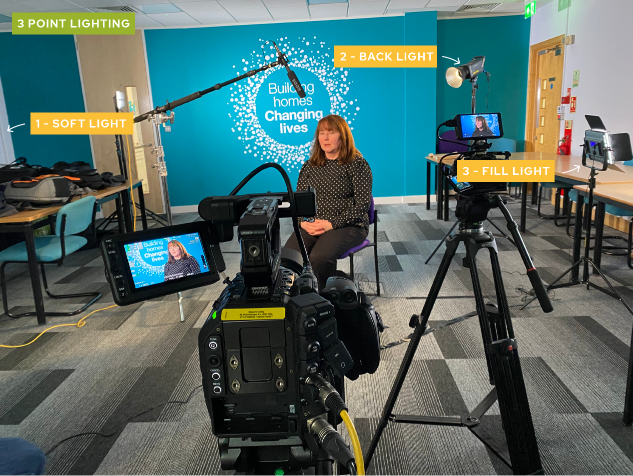 Talking-head camera and lighting set up with annotations for each light