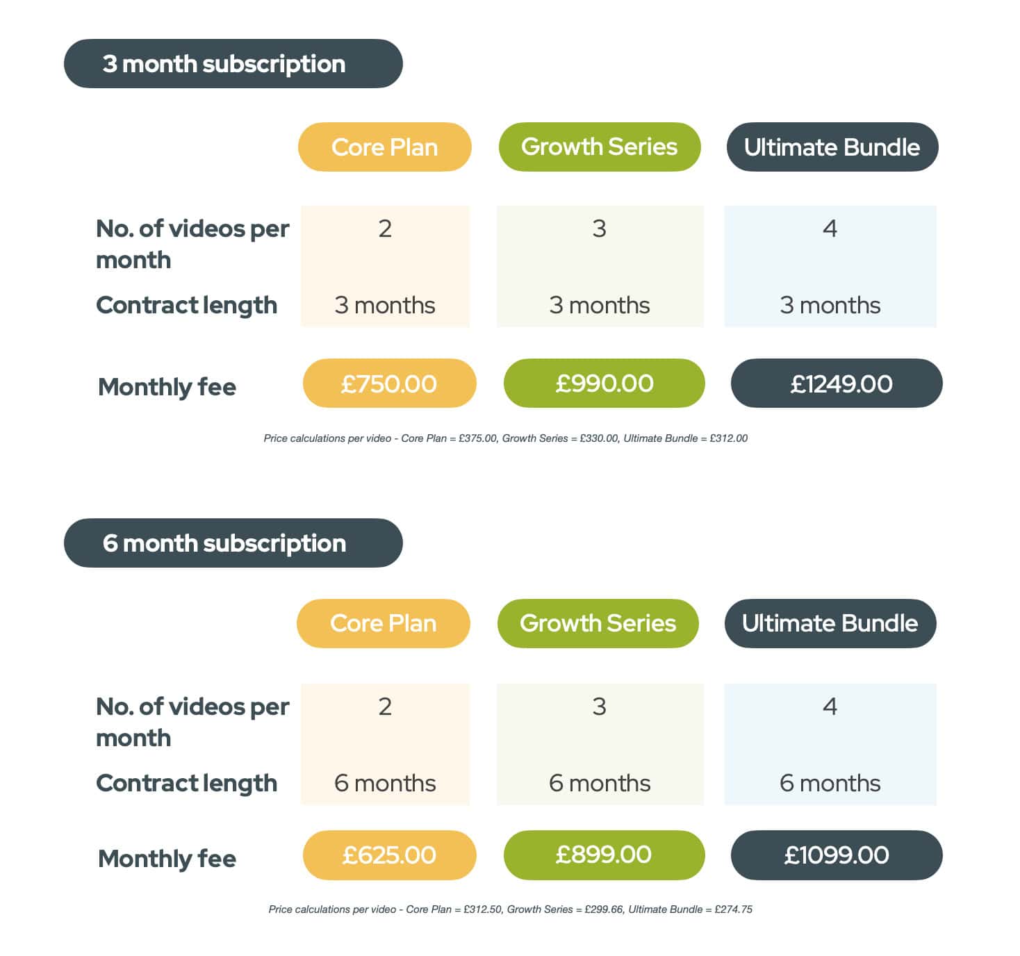 Grid with Business Broadcast pricing information on