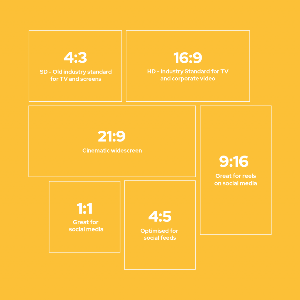 A grid showing the various aspect ratios for video