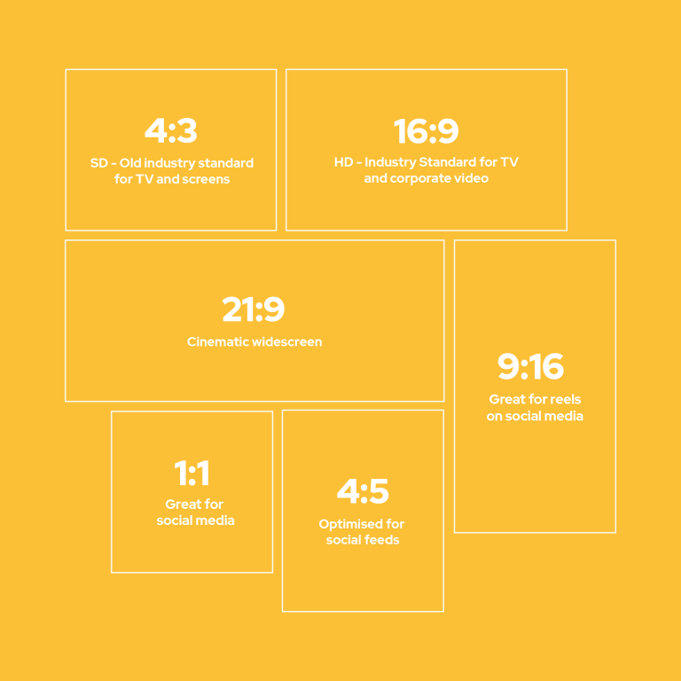 A grid showing the various aspect ratios for video